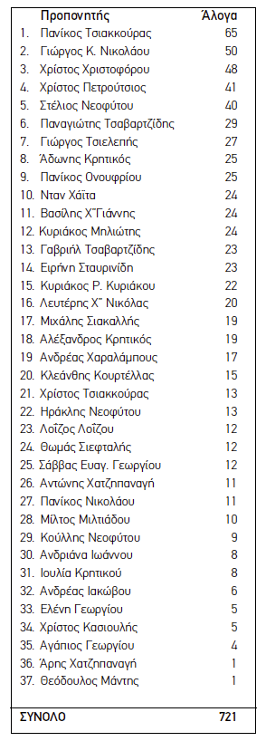 Screenshot 2025-02-17 at 9.36.57 AM